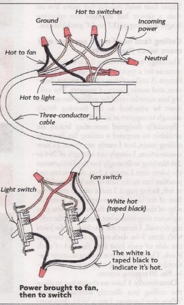 Ceiling Fan Switch Wiring Diagram â¦